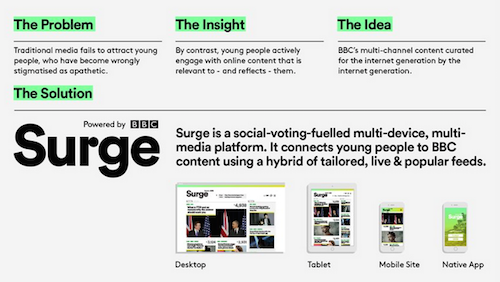 BBC Surge DandAD new Blood