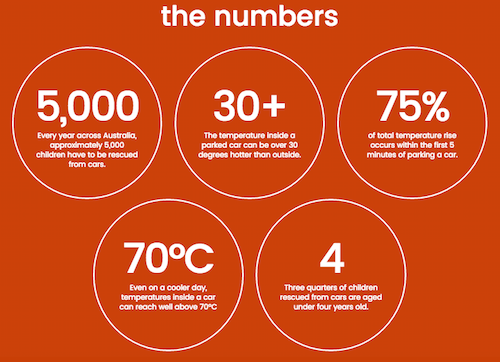 Unconventional Oven Matt Moran