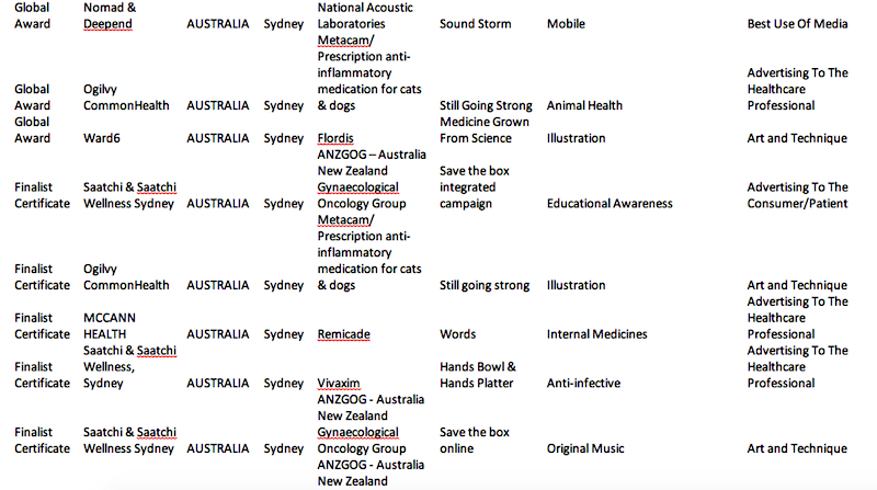 global-awards-australia-1